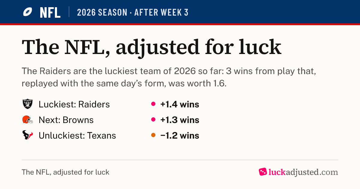 luckadjusted.com image